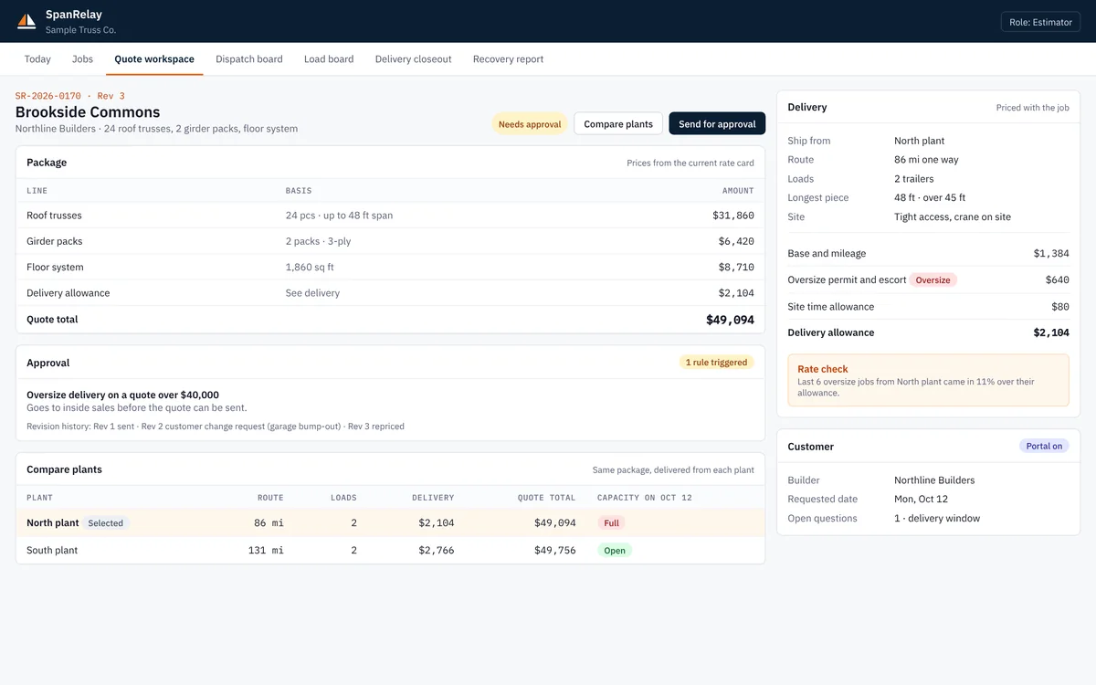 SpanRelay quote workspace showing a truss package, the delivery allowance broken into base and mileage, oversize and site time, an approval rule, and a comparison of two plants